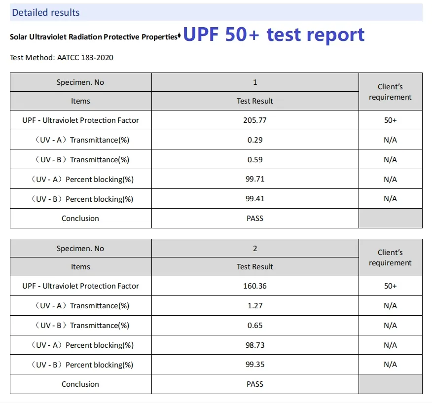 Swimwear Test Report Page 3