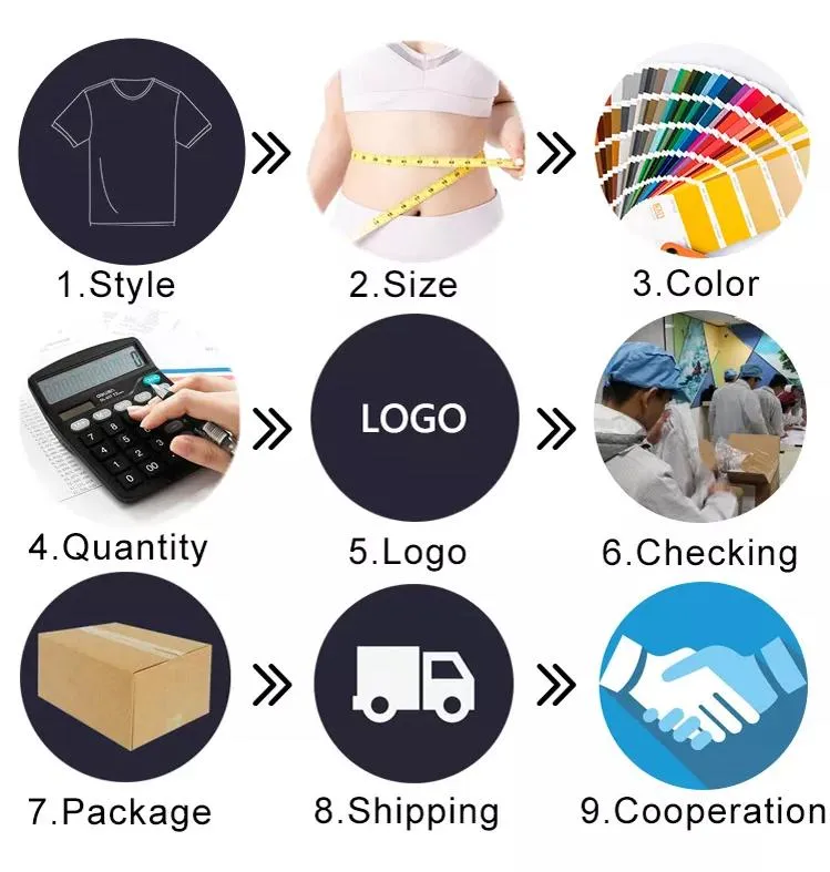 Order Process Flowchart