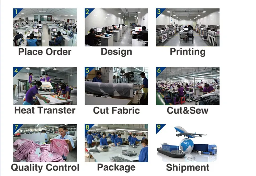 Production Process