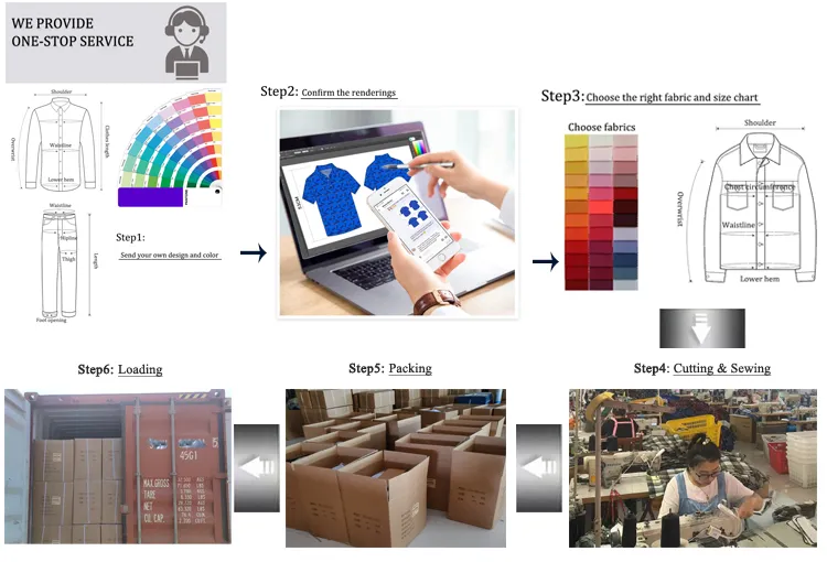 Manufacturing Process