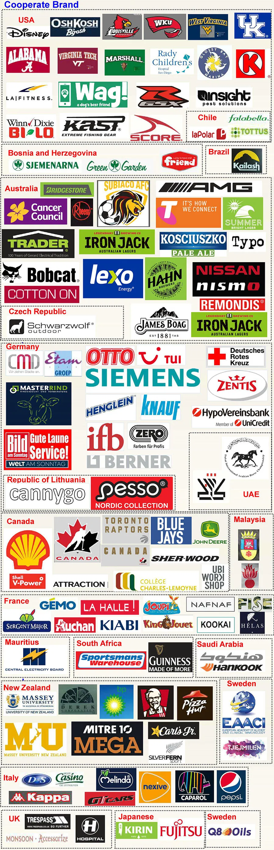 Brand Partners