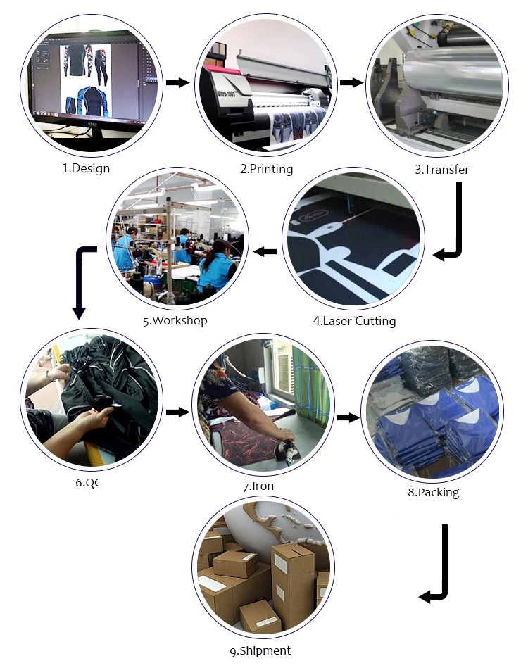 Production Process