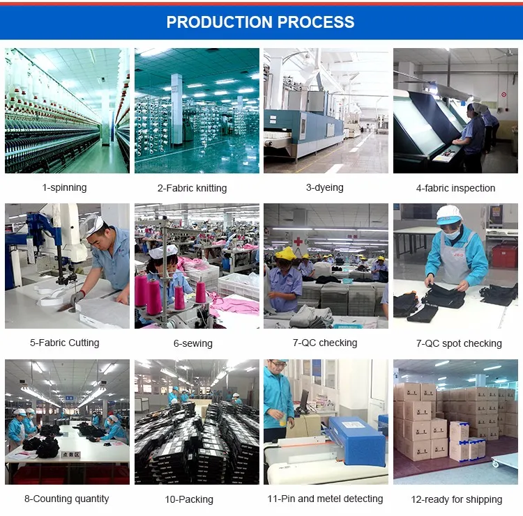 Manufacturing Process
