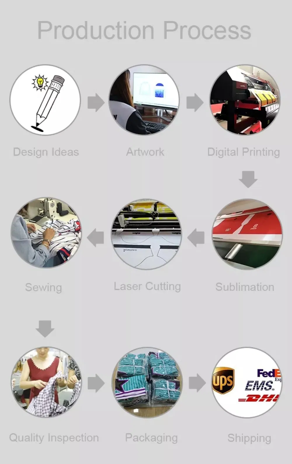 Custom Process Flow