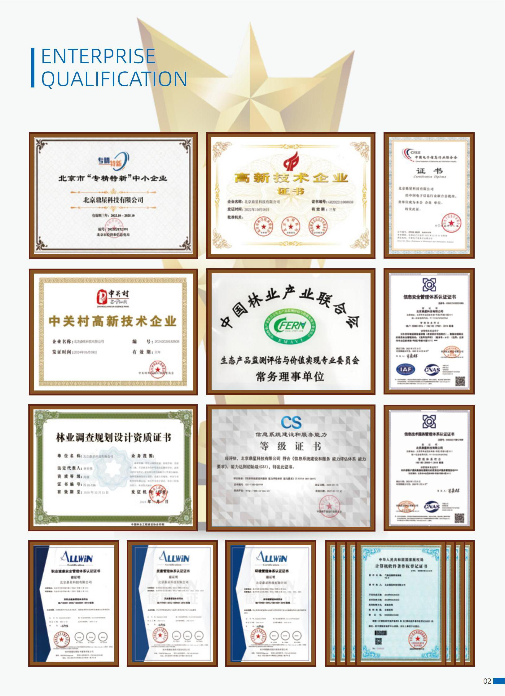 Certifications