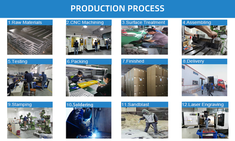 Processing Product Sample 2