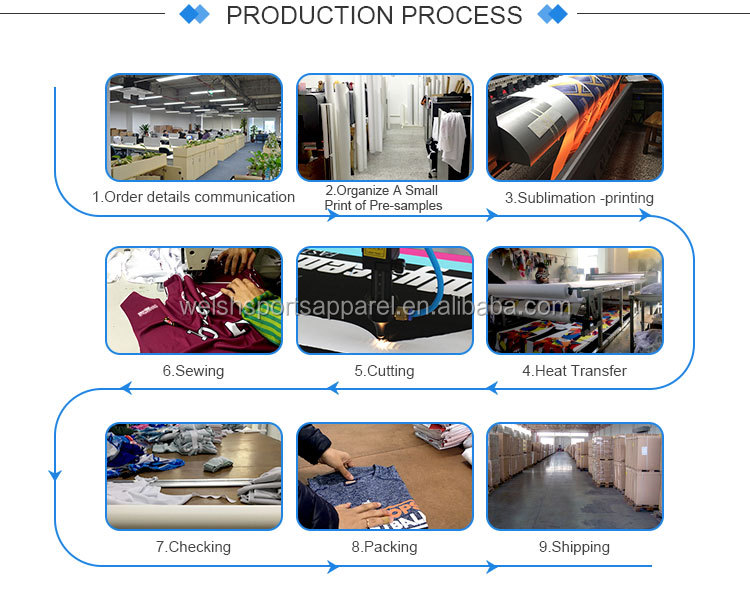 Production Process