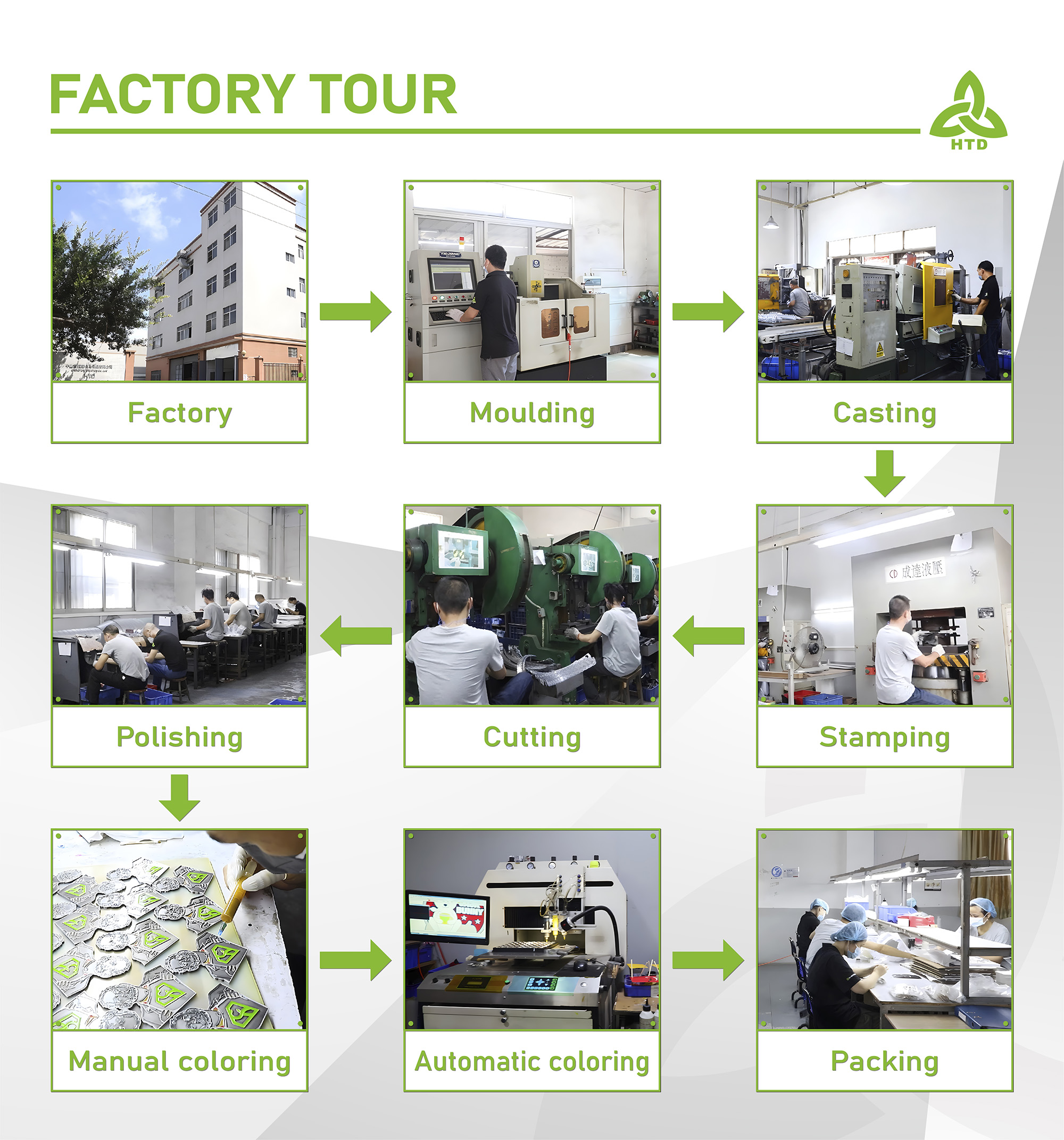 Factory Overview