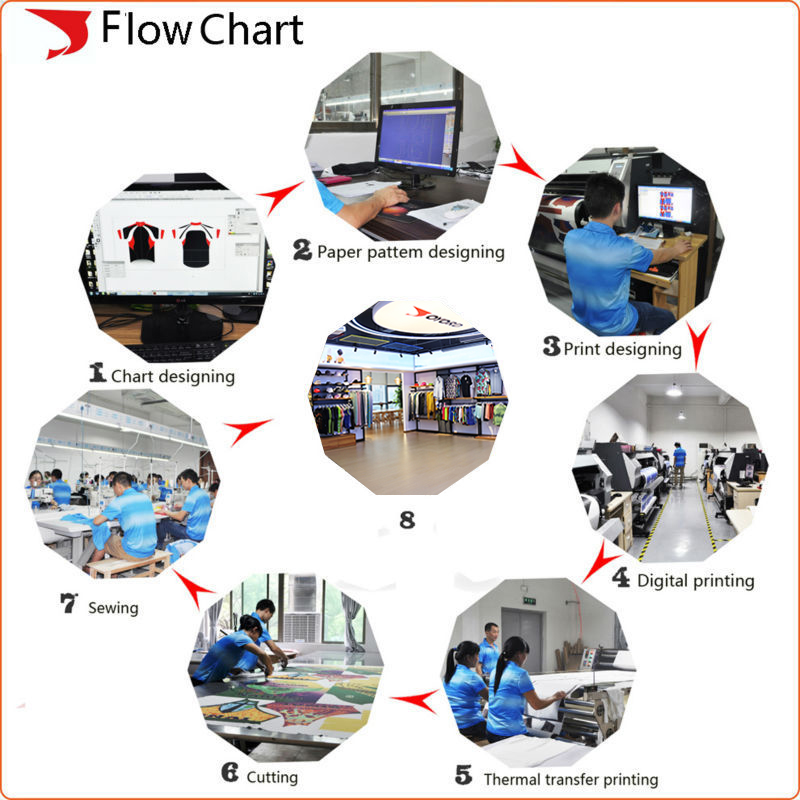 Process Chart