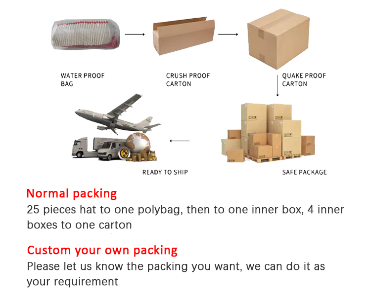 Packing and Shipping