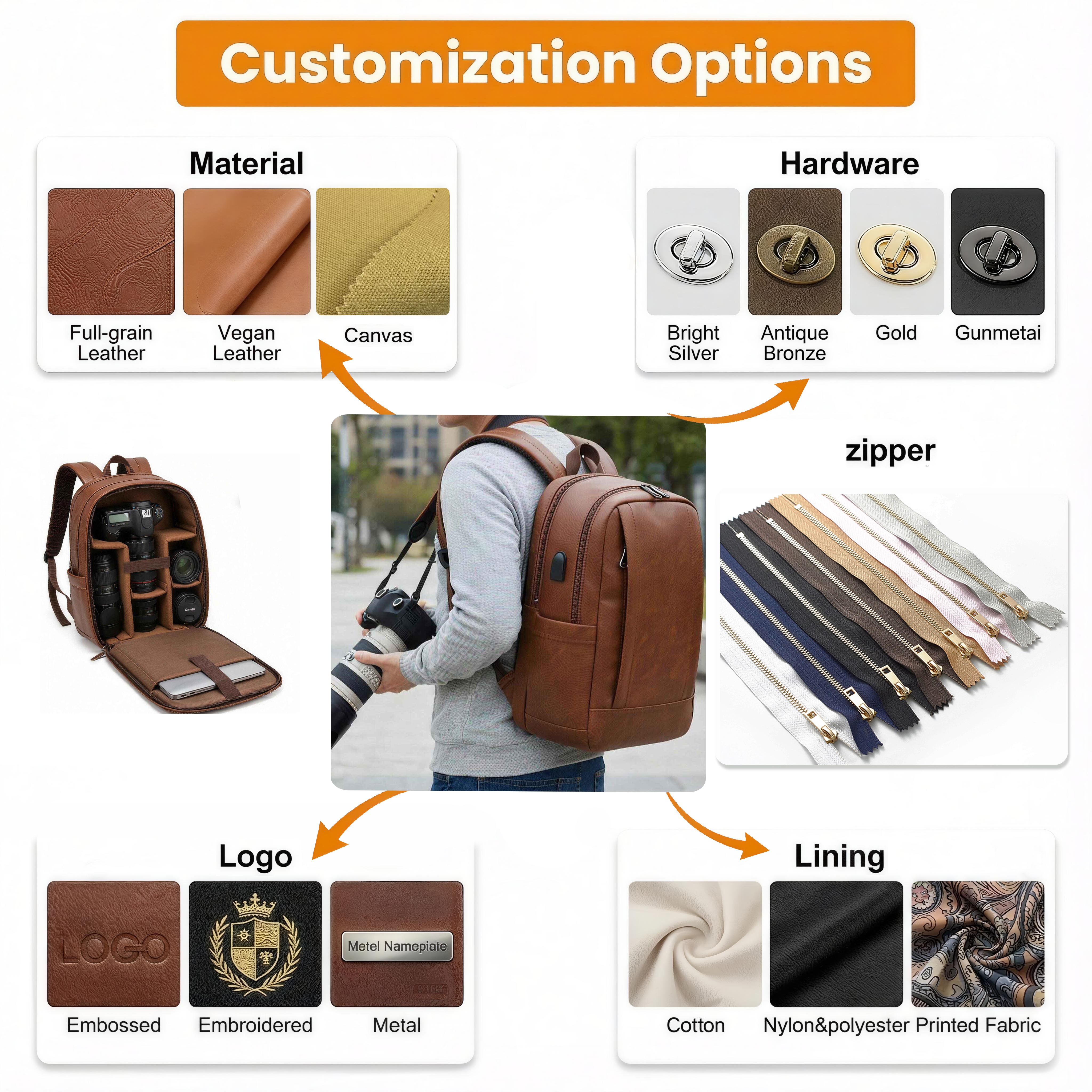 Custom High-End Synthetic Leather SLR DSLR Camera Backpack Large Photographer Camera Bag Pack &amp; Lens Bag OEM Manufacturer