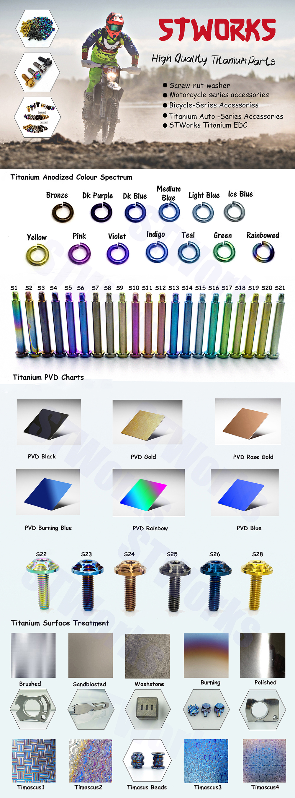 Surface treatment display