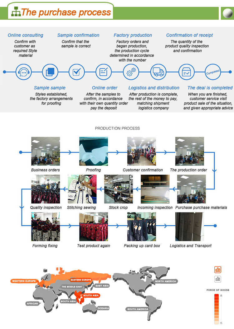 Purchase Process