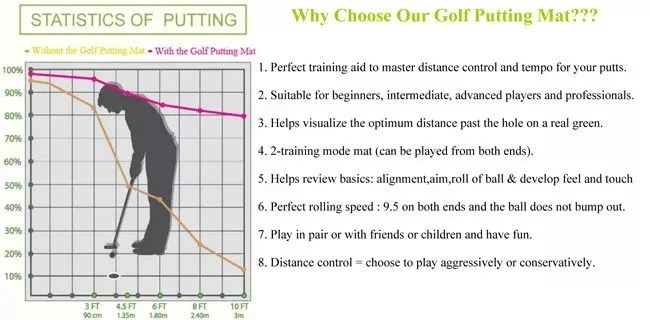 Golf Practice Aid Dimensions