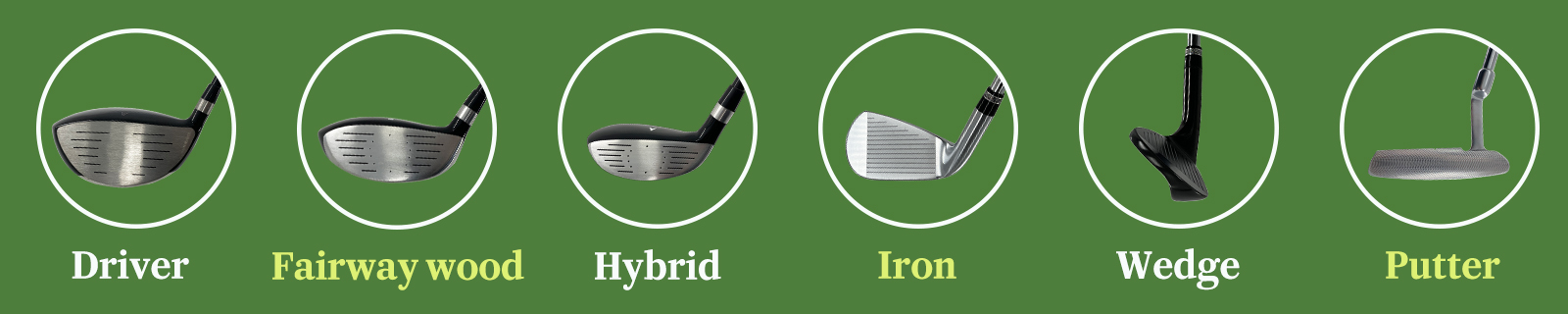 Golf Club Overview
