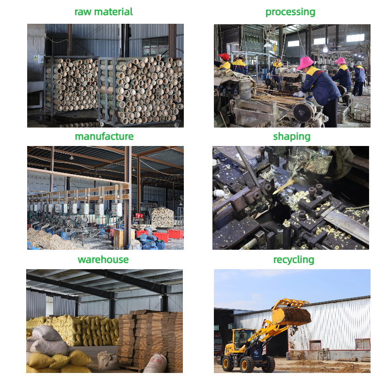 Process Info