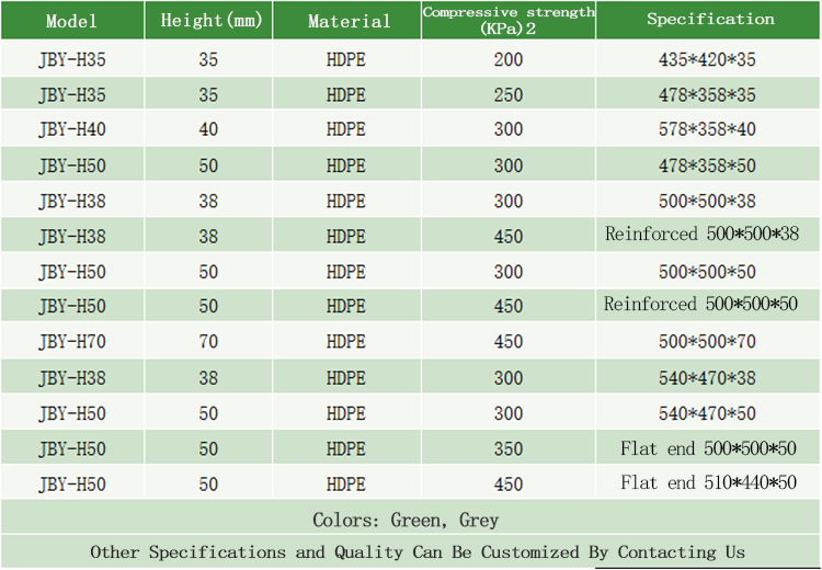 Product Grid Display