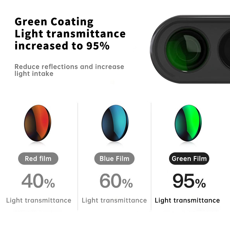 Green Coating Technology
