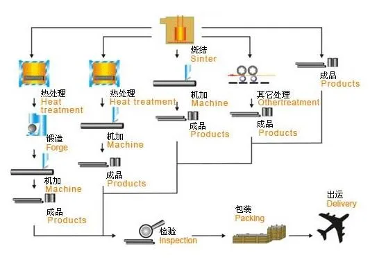 Engineering Solution