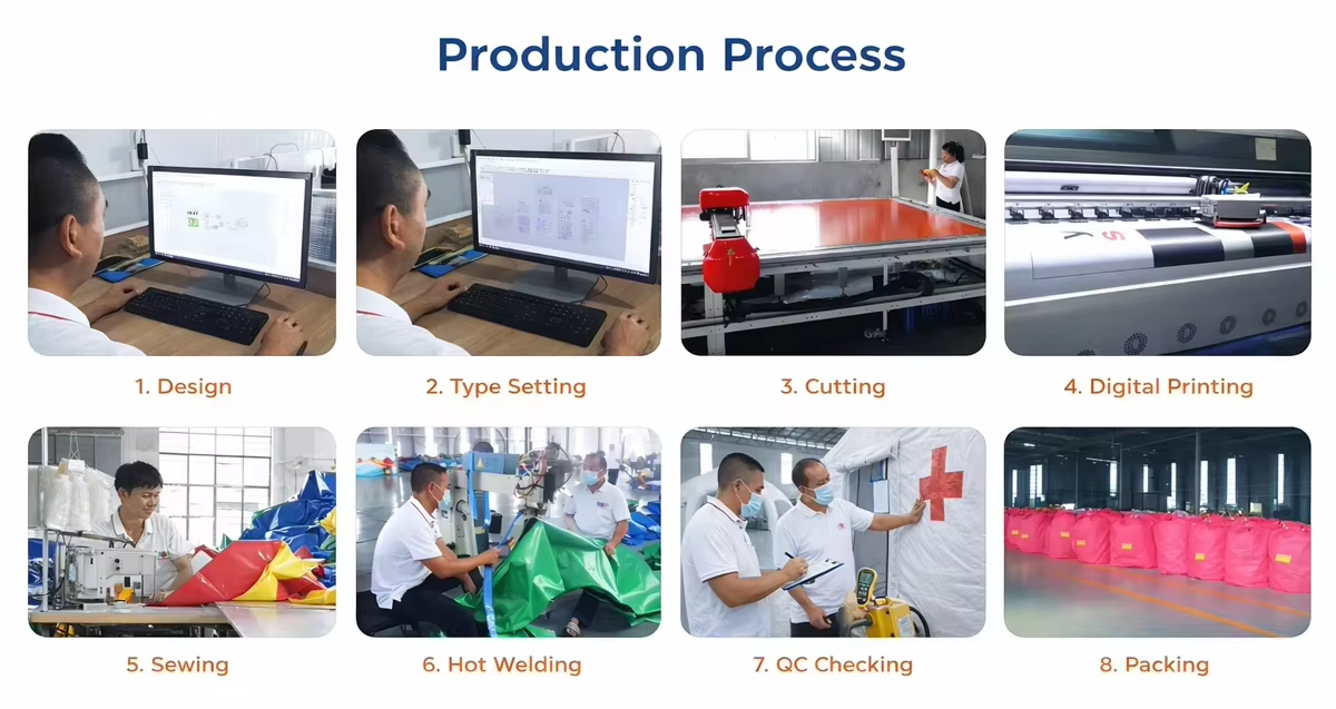 Production Workflow