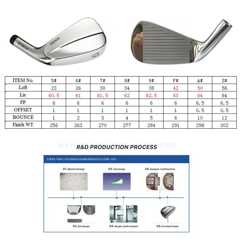 Forged Golf Irons CNC Milled, Custom Loft (4-9,P,S), OEM Golf Club Set for Men