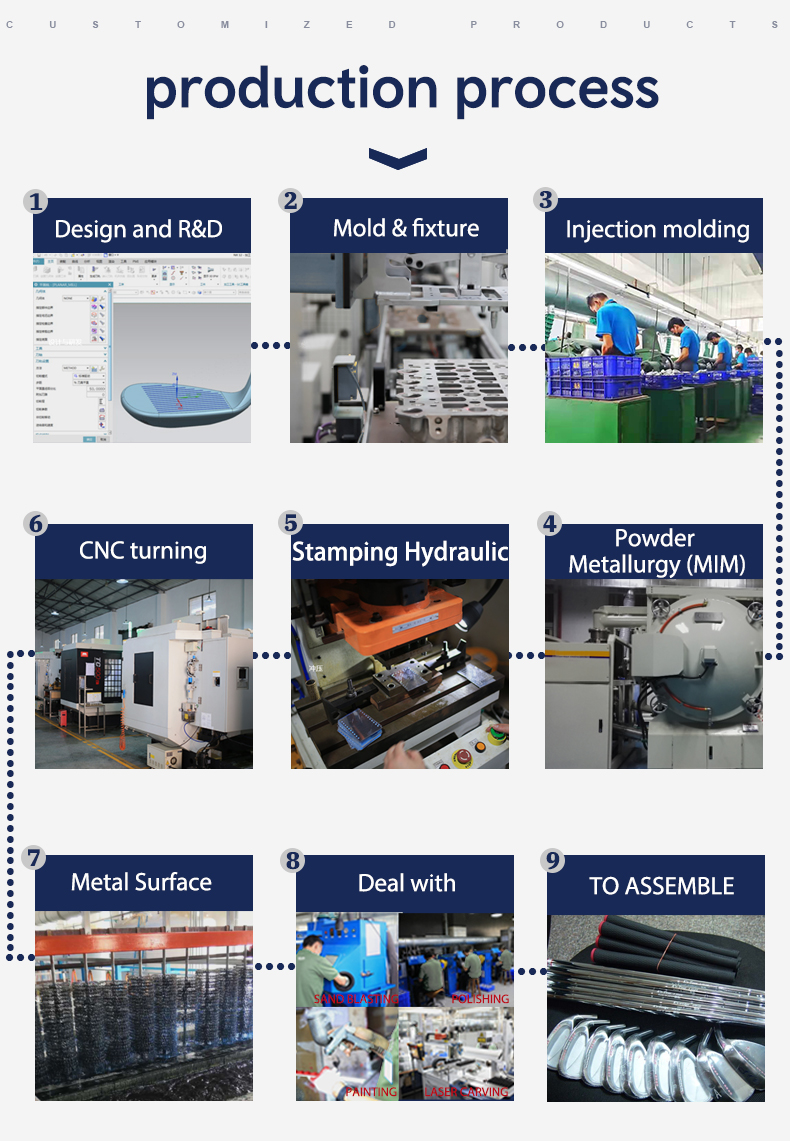 Production Process 1