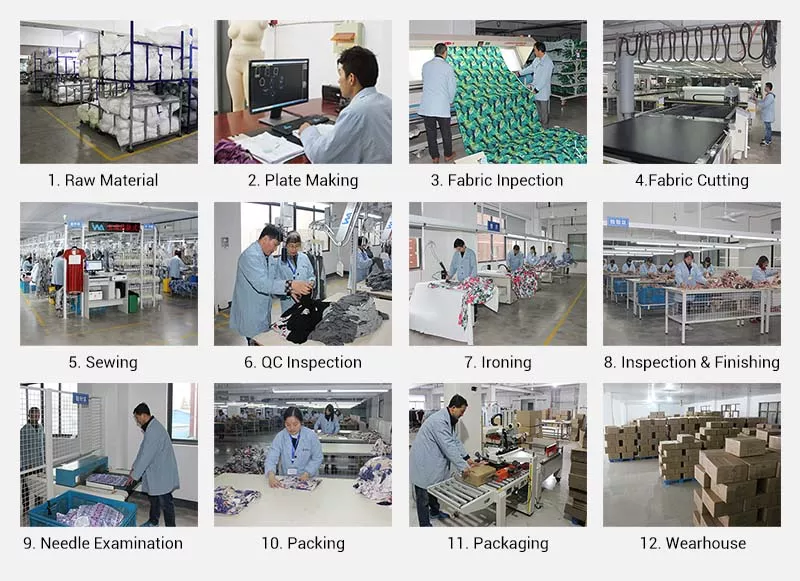 Production Process
