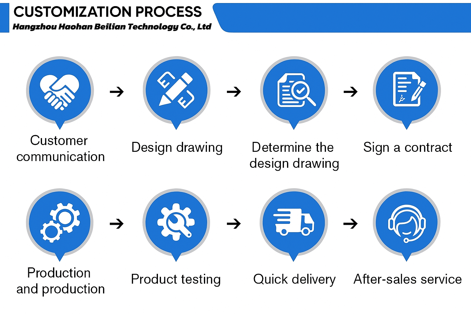 Production Workflow
