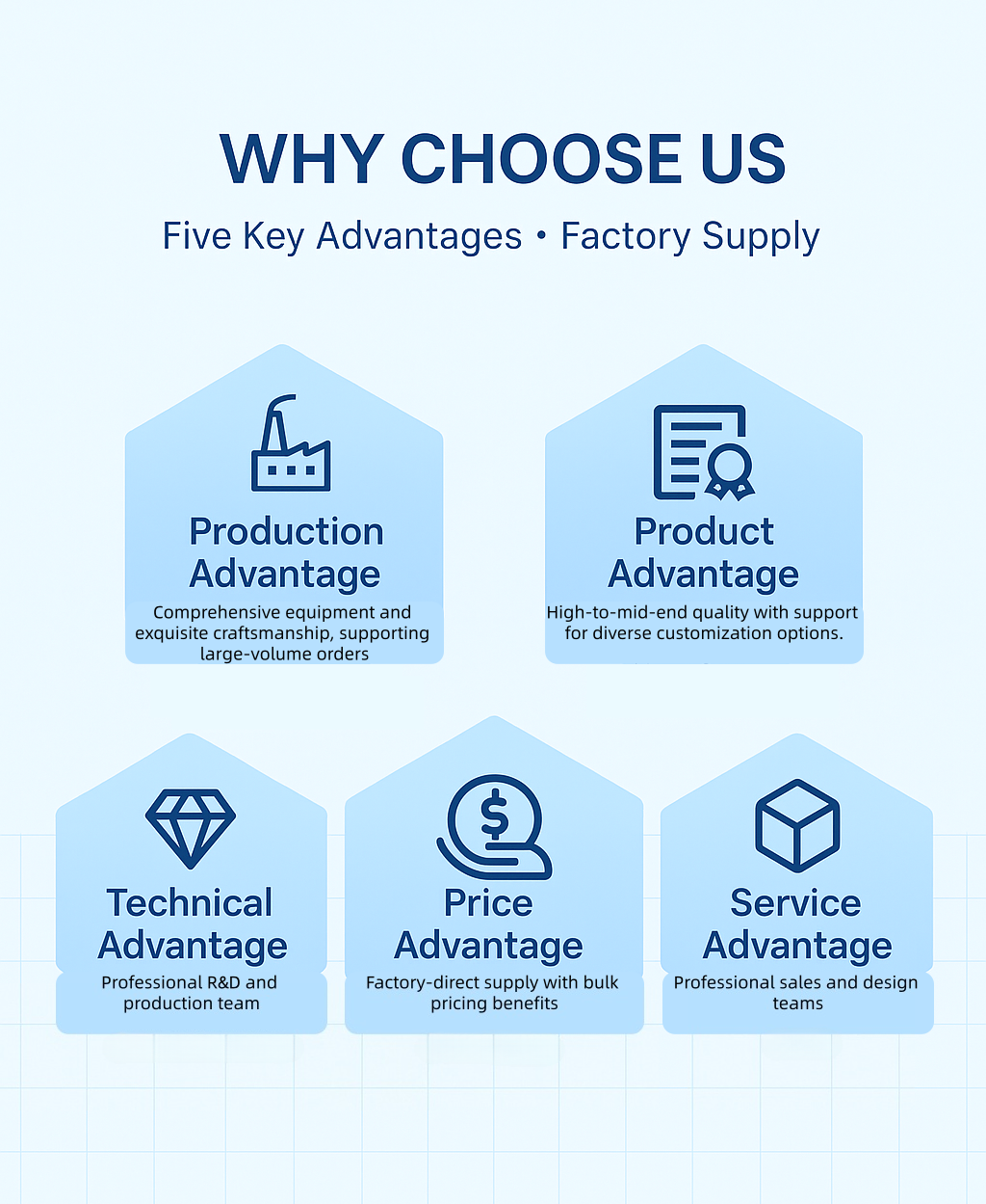 Competitive Advantage 1