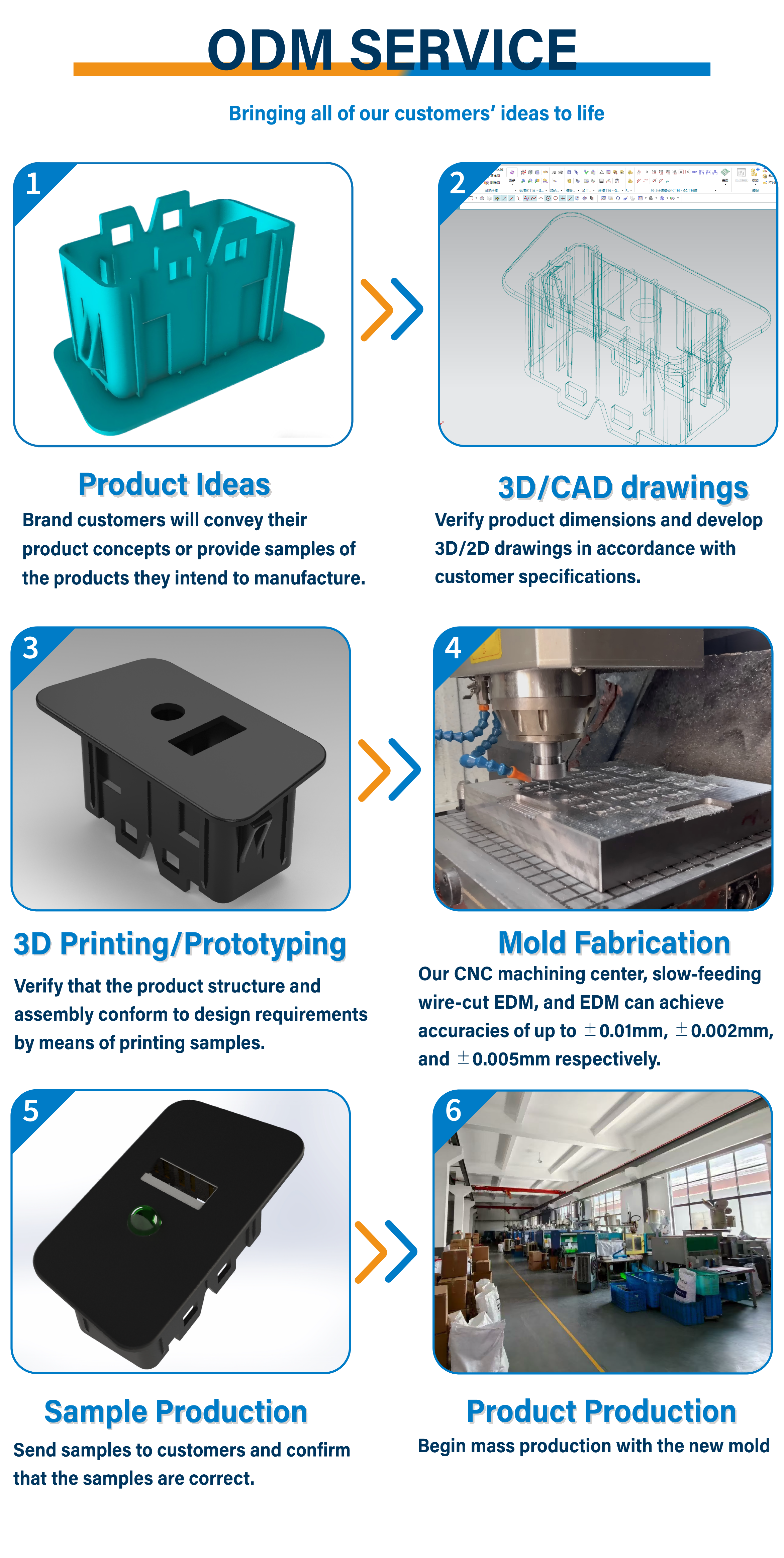Manufacturing Technique