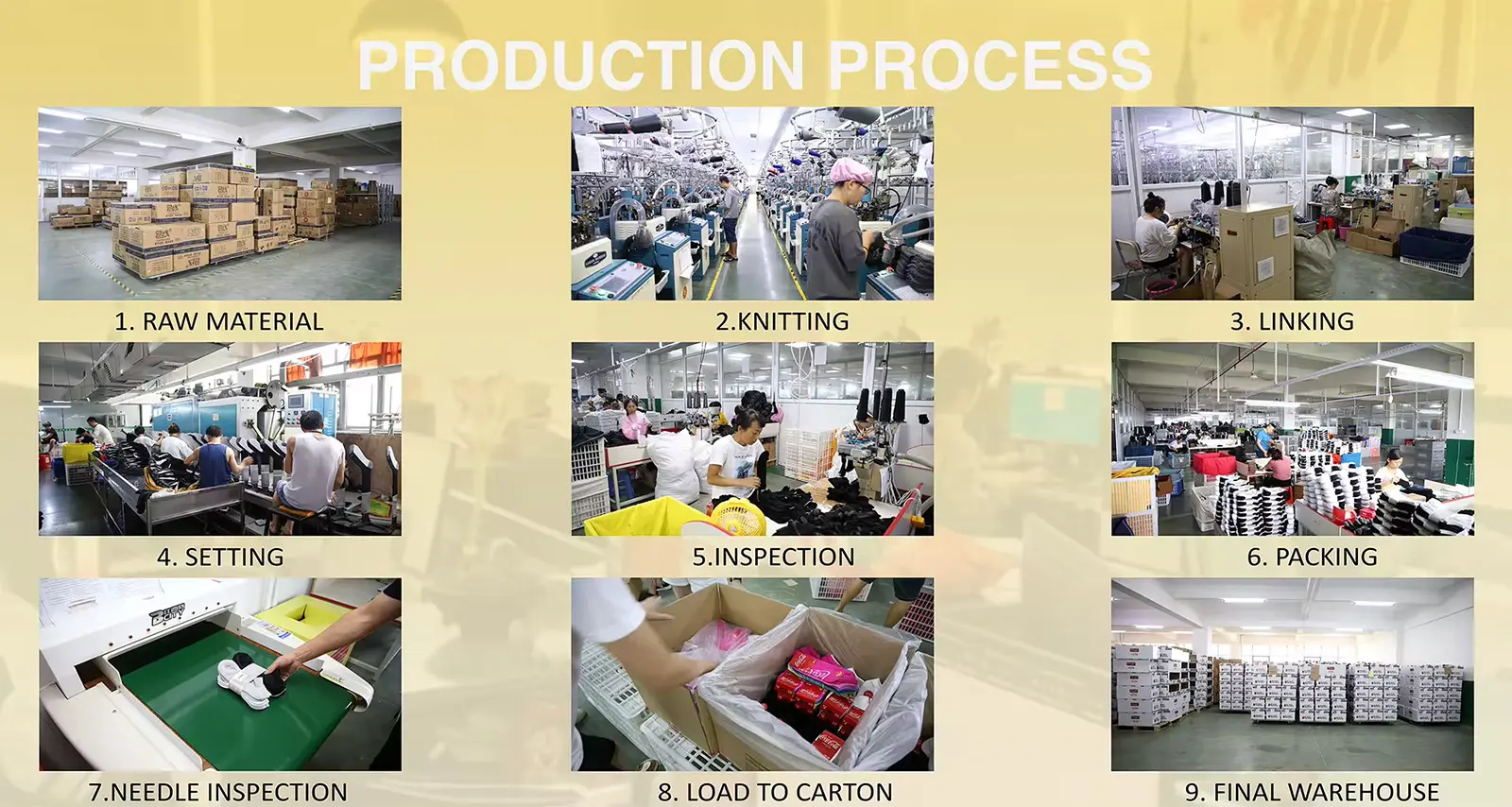 Process Flow