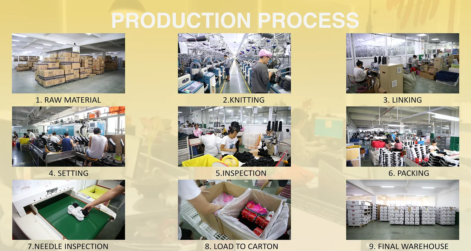 Process 12