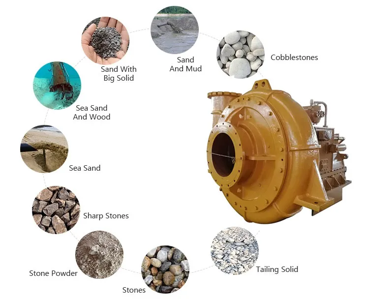 Dredge Pump Mechanism