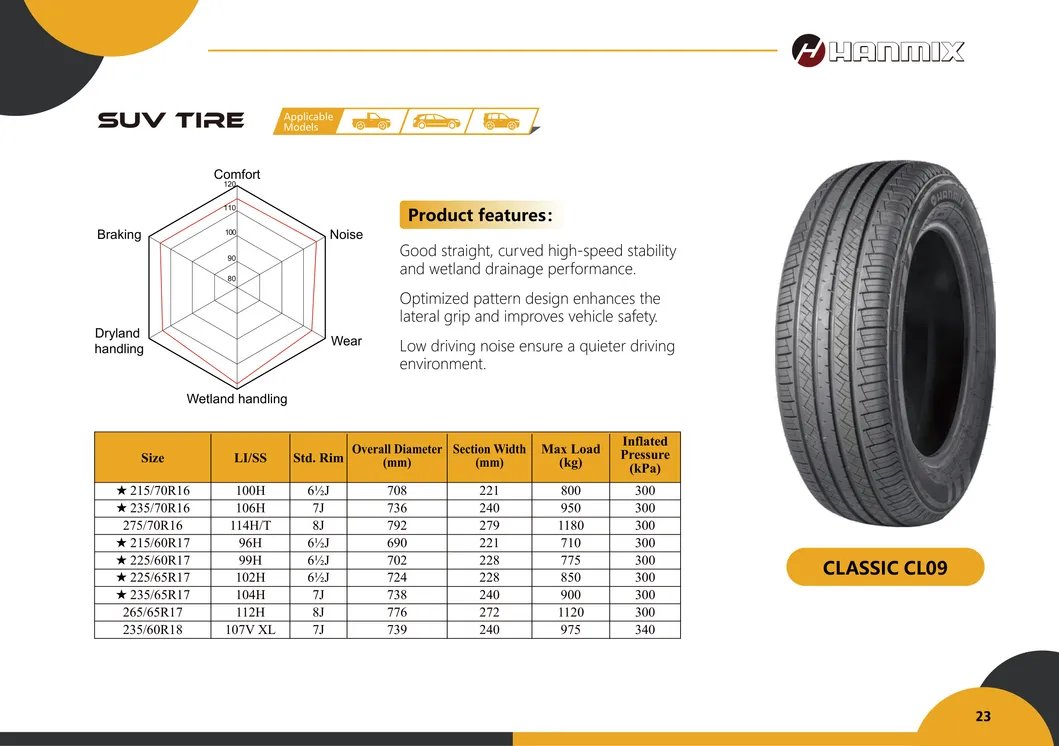 Product Features Detail