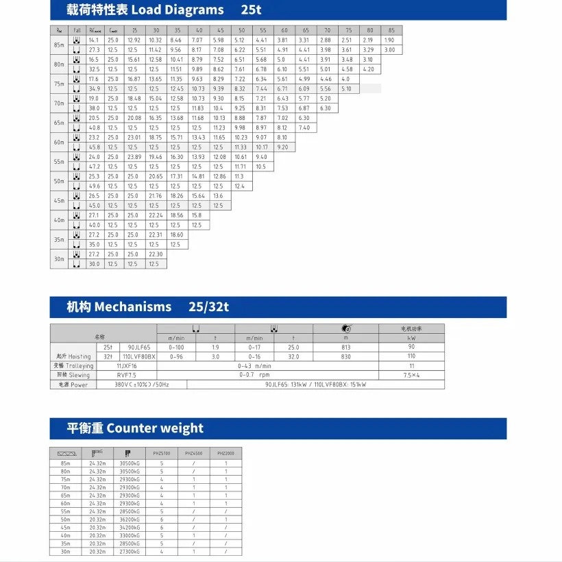 Tower Crane Specification 3
