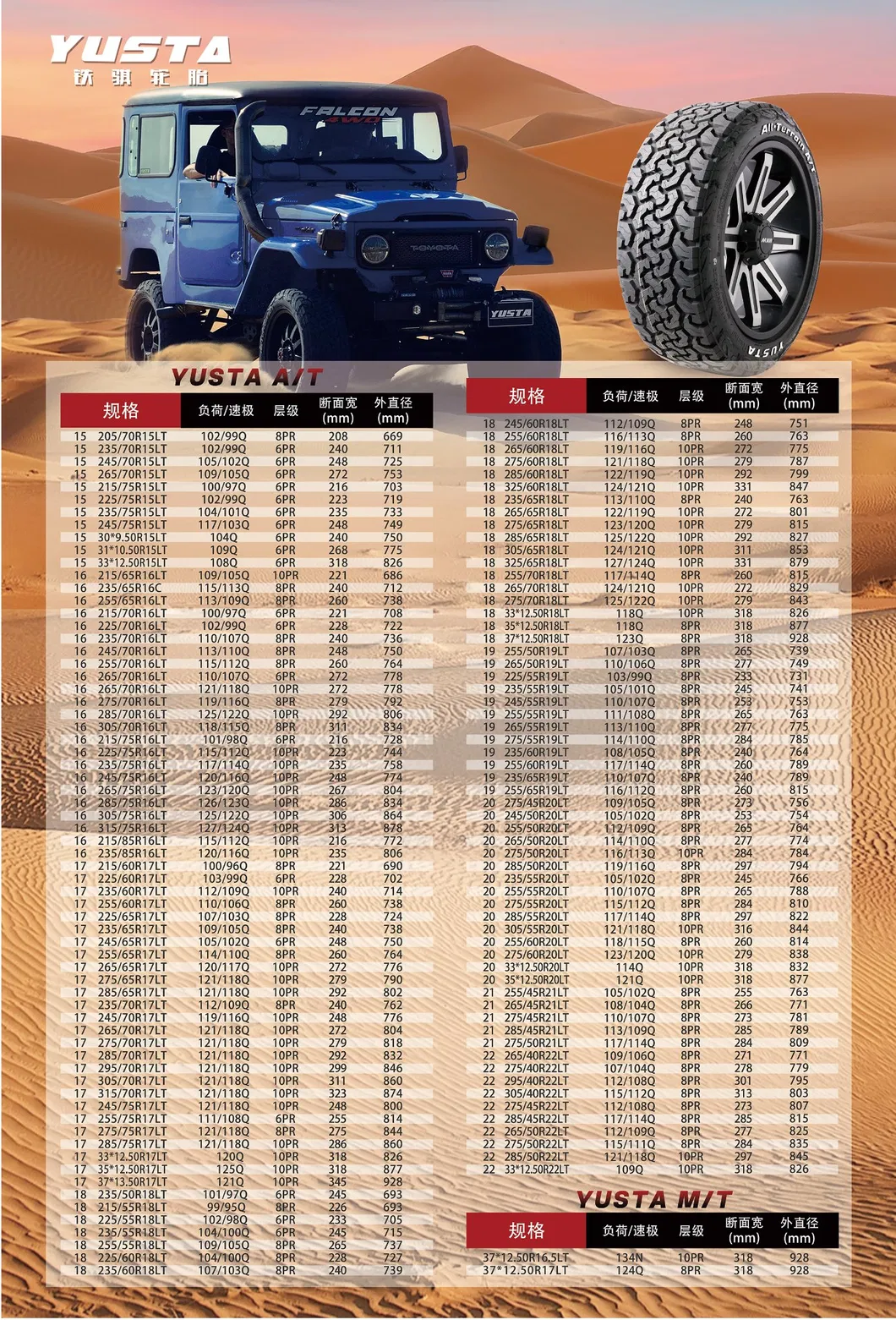 Product Technical Details