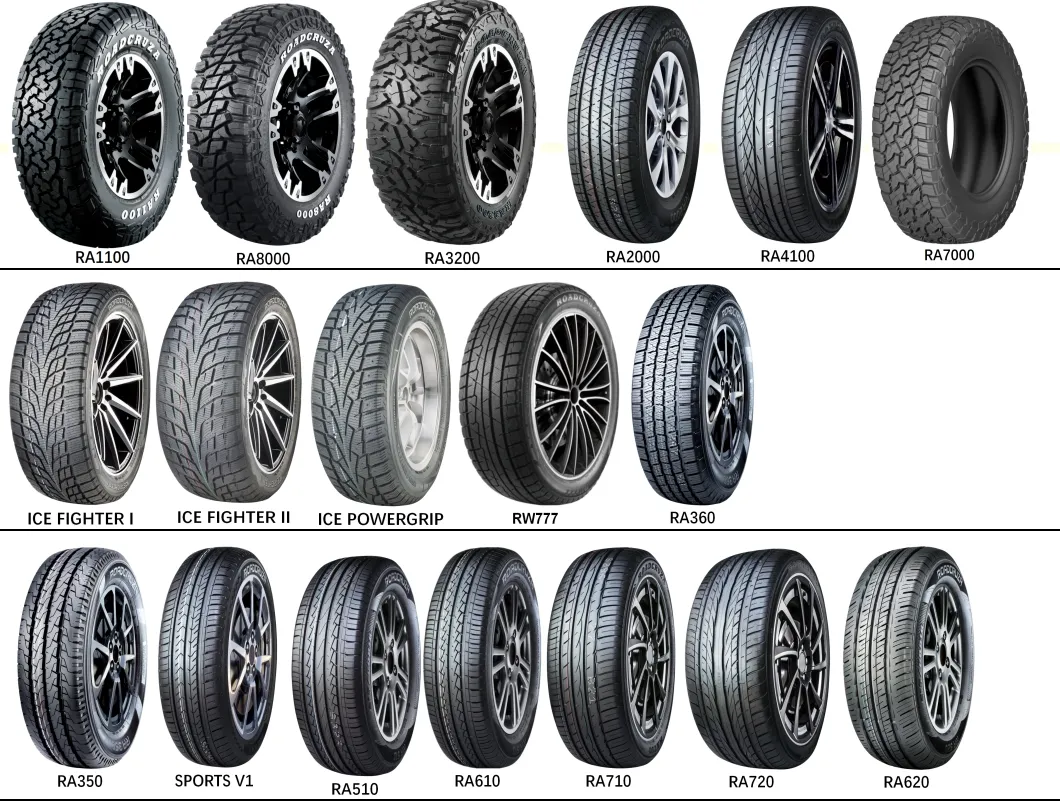 Full Tire Perspective