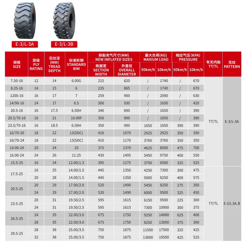 Specification Diagram