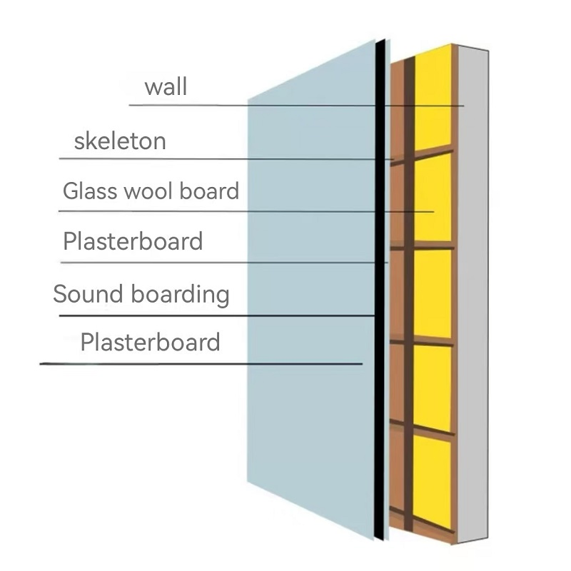 Premium Acoustic Rock Wool Insulation Panels for Thermal Performance
