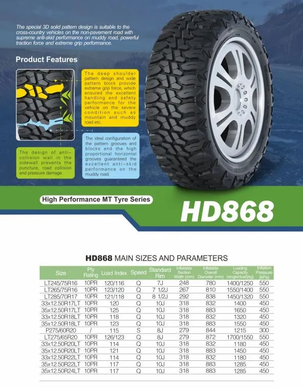 Mud Terrain Tire Sidewall
