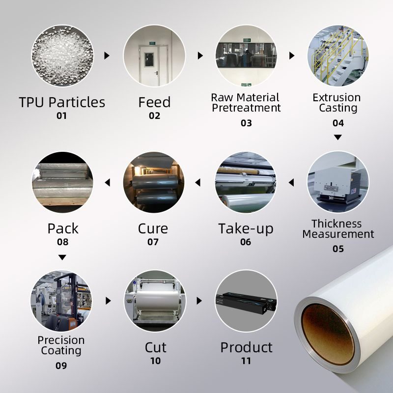 7.5 Mil to 12 Mil Clear Transparent TPU Car Body Paint Protection Film Car Wrap High Performance Anti Yellowing Anti Scratch High Hydrophobic Car Film