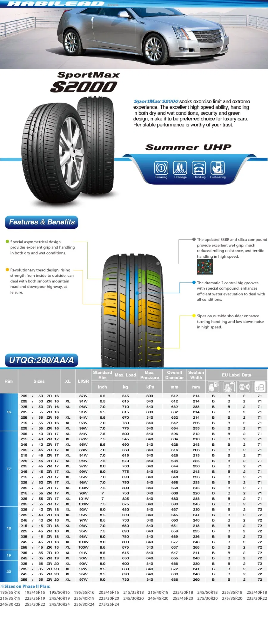 Tire Pattern Details