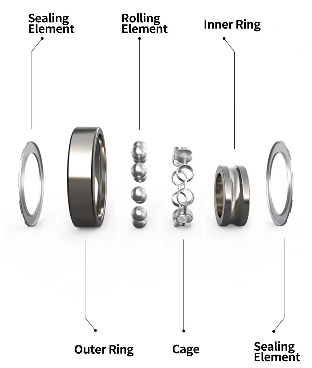 Product Description Detail