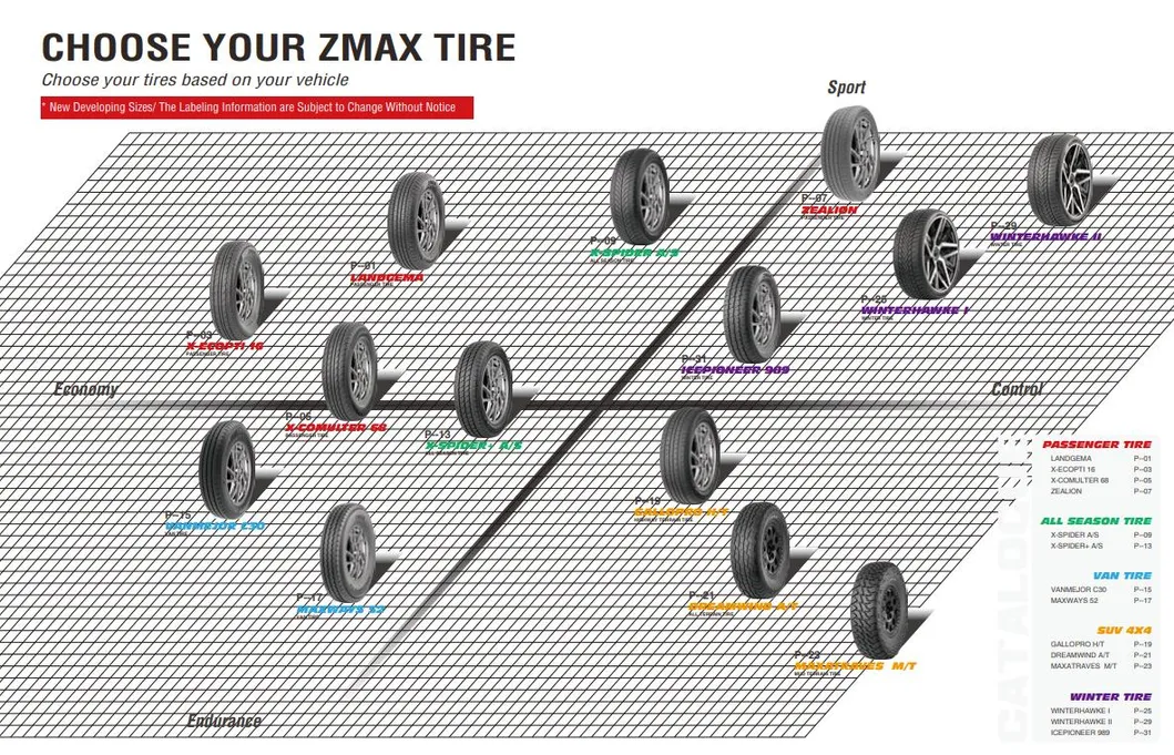 Tyre Image