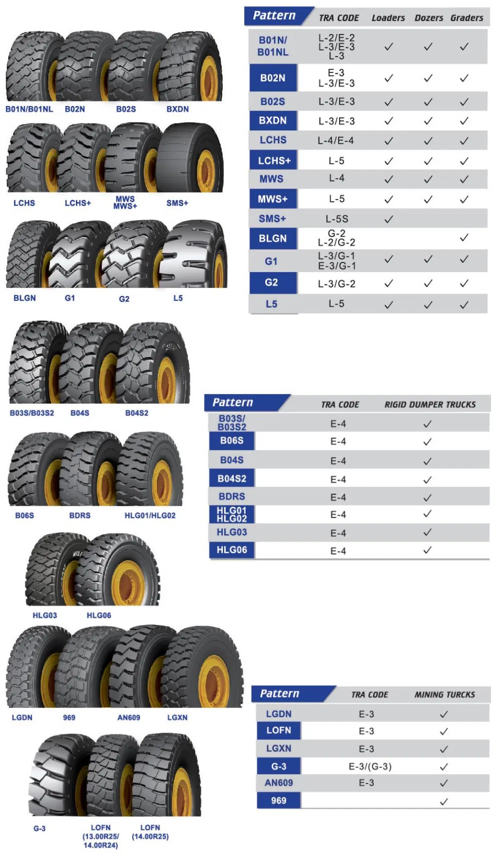 Tire spec 1