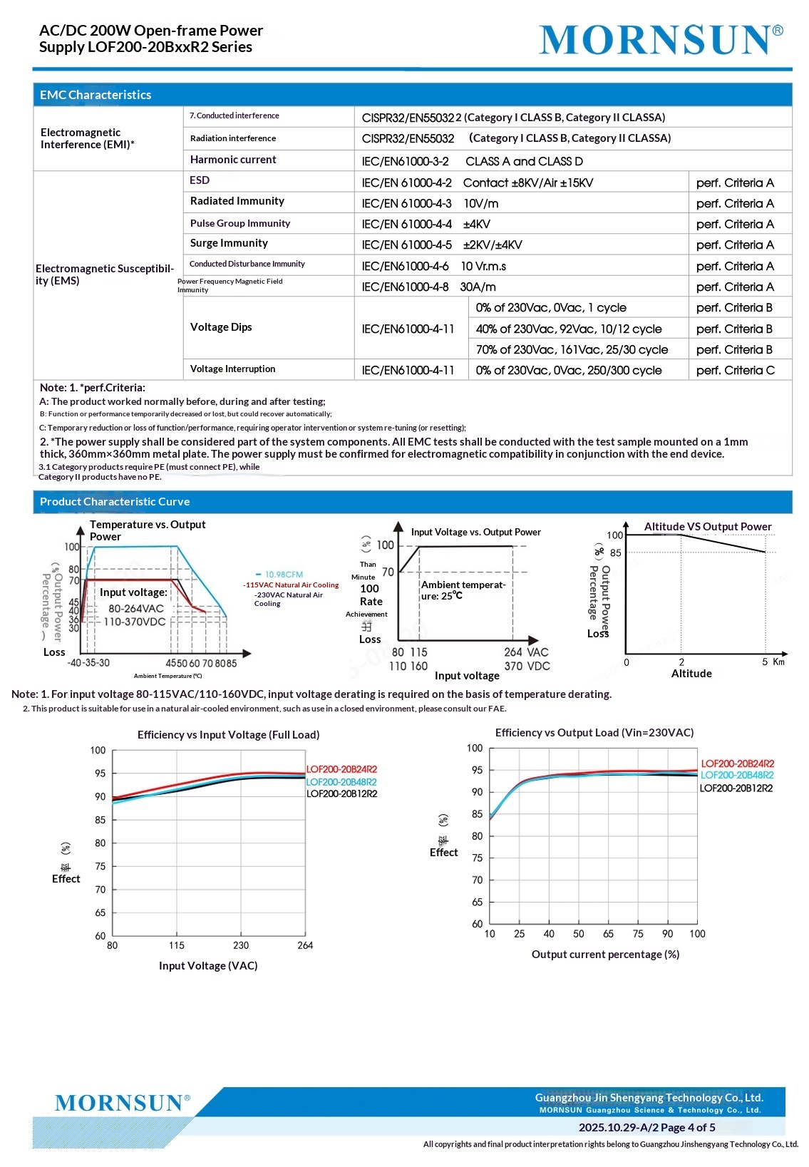 Product Description 4