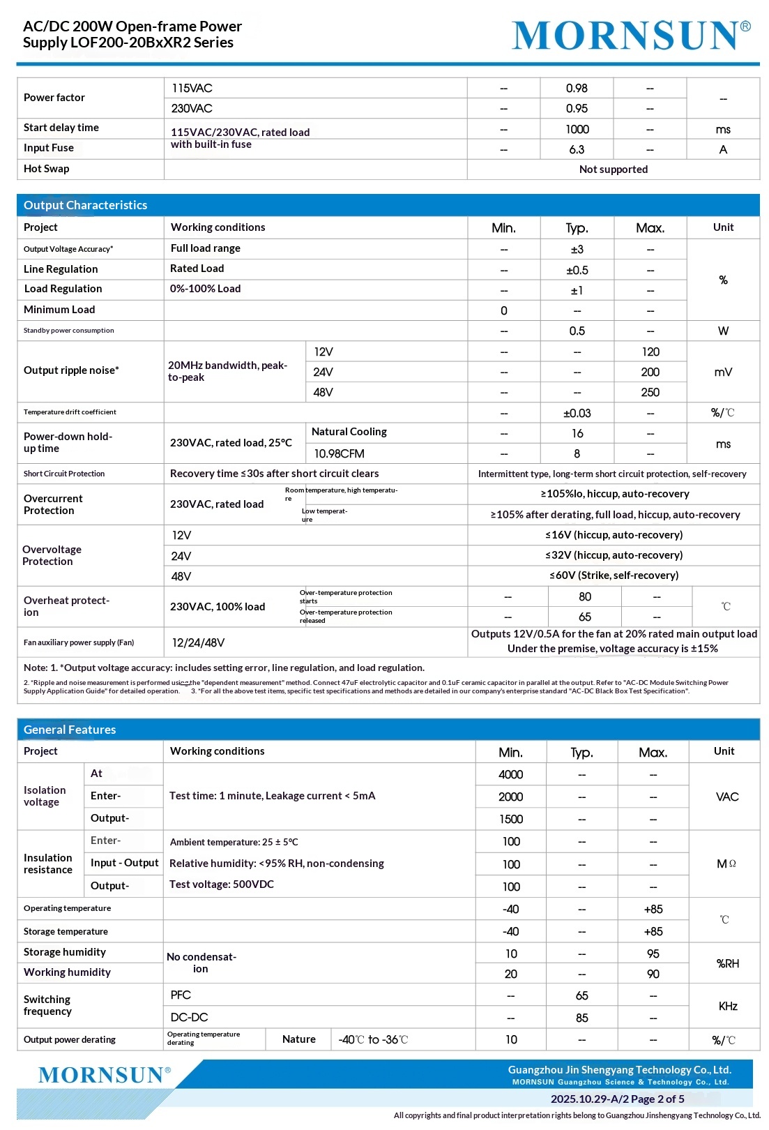 Product Description 2