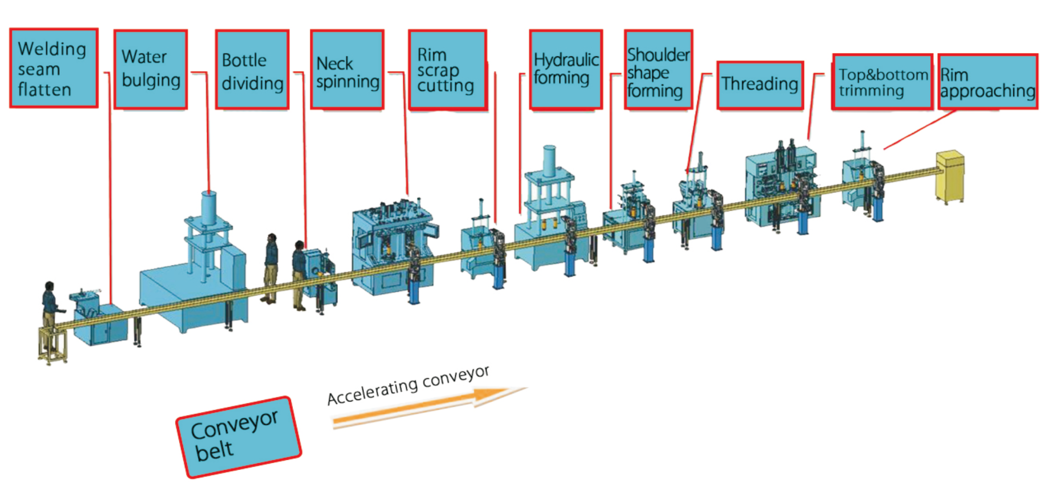 CNC Flow Spinning Incremental Forming Machine Precision Flow Forming