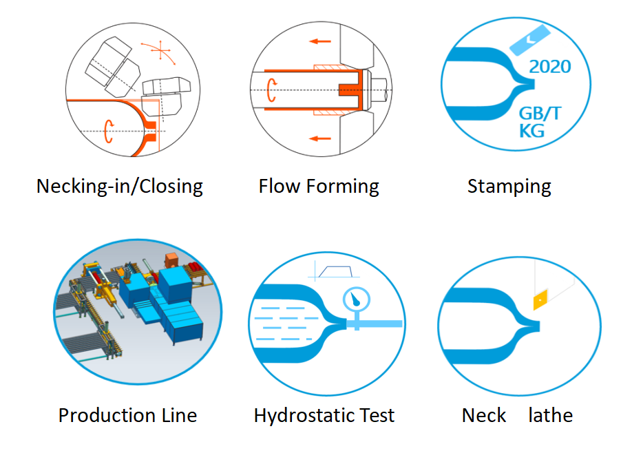 Workshop Processing