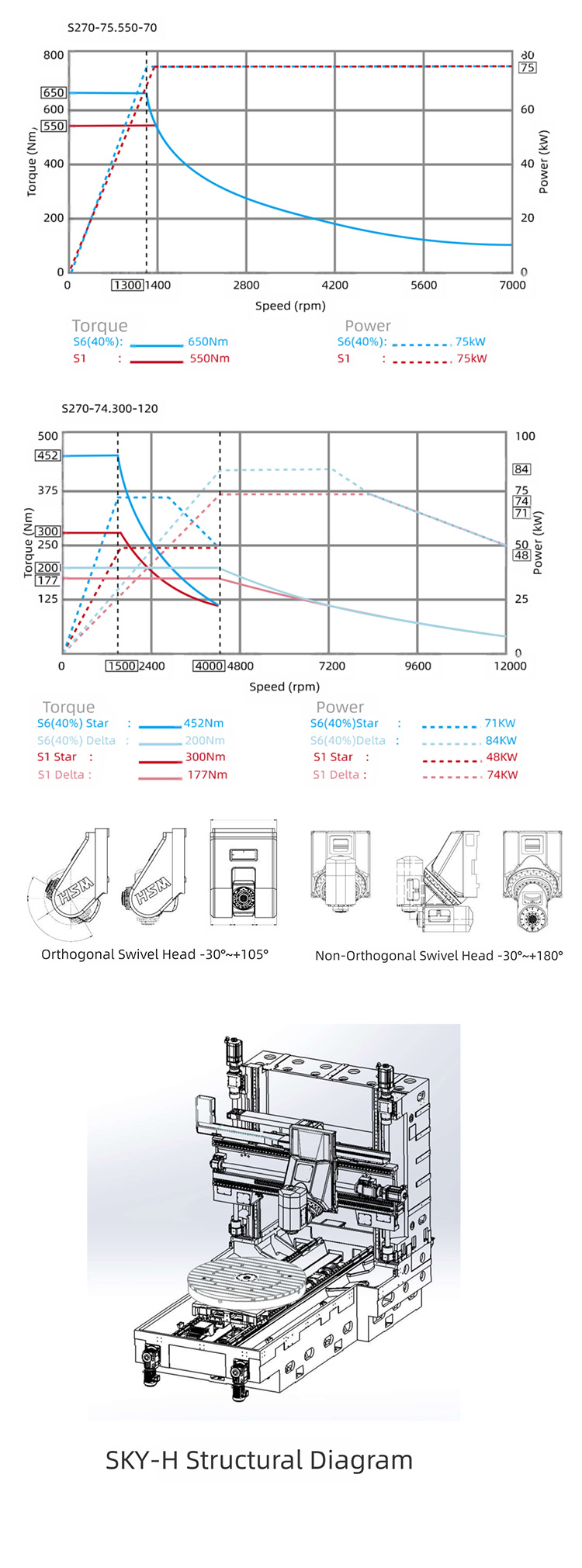 Machine Configuration View 1